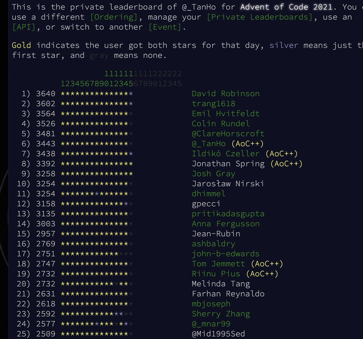 JustTheSpring's tweet image. igraph FTW! I'm framing this one. Well done @grayheel! @AdventOfCode