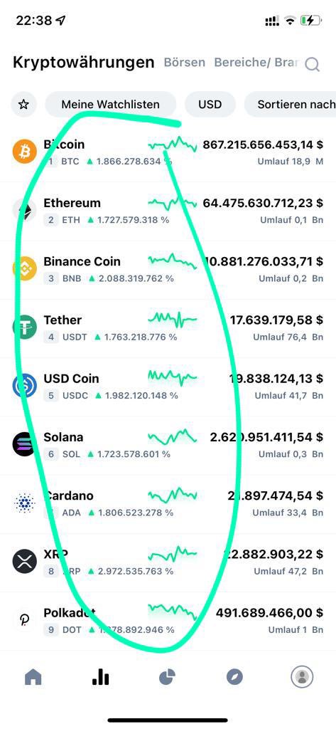 AtariToken_'s tweet photo. @CoinMarketCap what happend?! https://t.co/AzQmLCzAOt