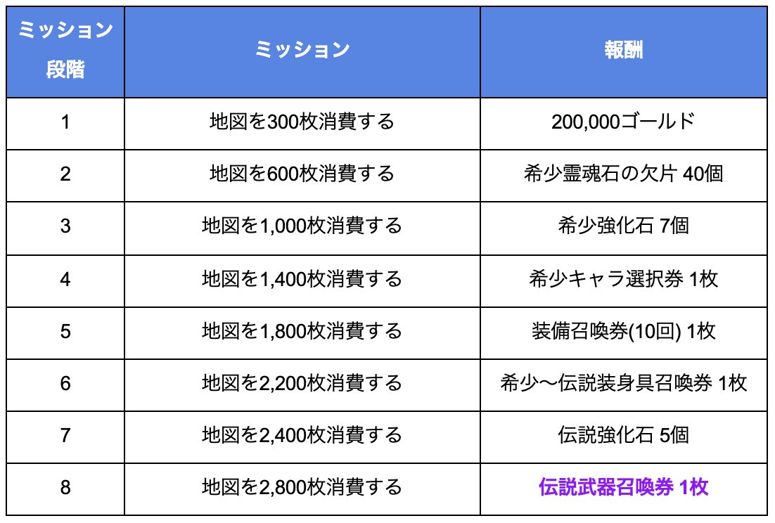 セブンナイツ2攻略 Gamewith Sk2 Gw Twitter