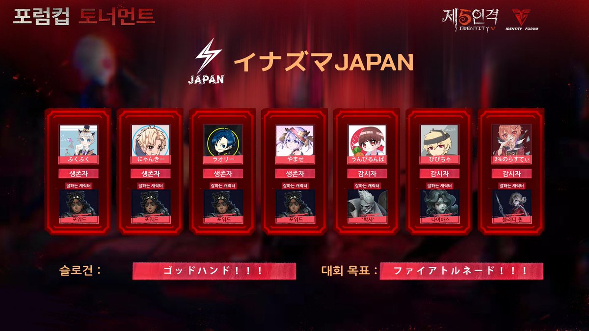 IdentityVKR's tweet photo. 🏆포럼컵 토너먼트🏆

[팀소개 · B그룹]

✦ イナズマJAPAN ✦

슬로건: 갓핸드!!!
대회 목표: 파이어토네이도!!!

#제5인격 
#IdentityV 
#第五人格
#포럼컵토너먼트 https://t.co/2jp4QtfzAF
