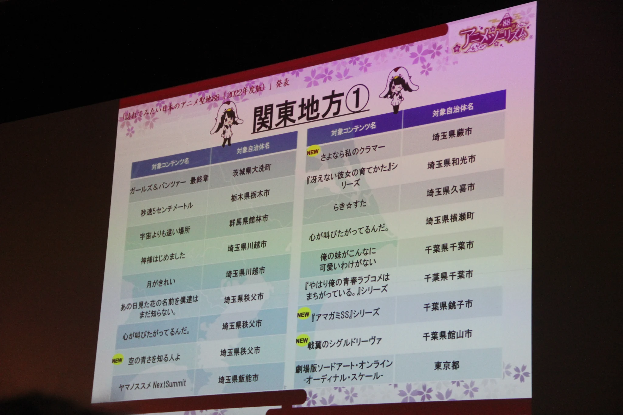 日本のアニメ聖地88に新たに15作品が追加、あなたの町も聖地に？