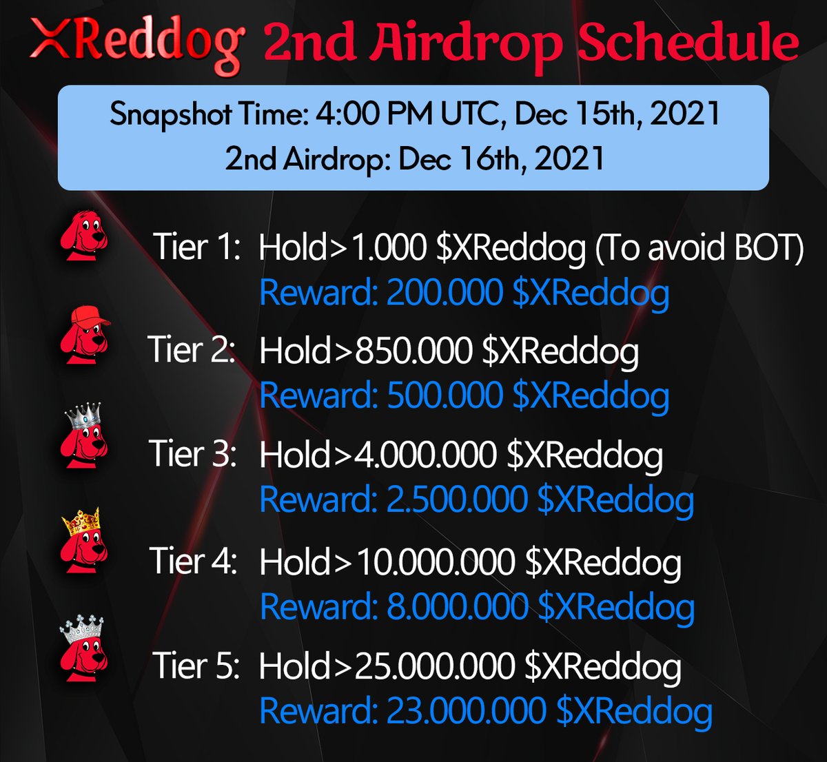 XReddog_Coin's tweet photo. 📢8 hours before Snapshot!!!

📸SNAPSHOT TIME: 4:00 PM UTC, Dec 15th, 2021
🏆2nd Airdrop: Dec 16th, 2021

✅XReddog Trustline: https://t.co/tdOXMNrT9Q
💻Website: https://t.co/JPO4GUUJ74

🙏Thanks for supporting XReddog!
#XReddog #XRP #XRPL #Xumm #XummCommunity #Airdrop https://t.co/oJO6Lm5y00