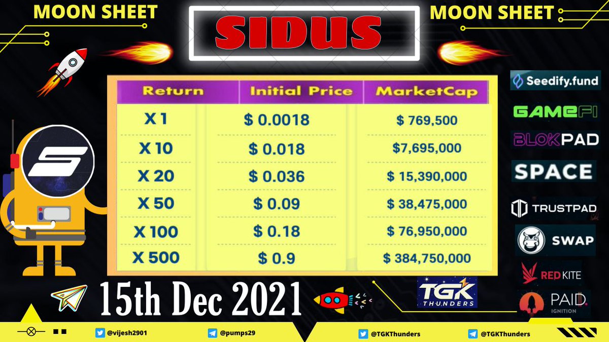 TGKThunders's tweet photo. It's the launch day for @galaxy_sidus.

▪️The most talked project I have come across.

▪️The trailer they launched was epic as expected.. Imagine how the complete game will be 💥💥

▪️Here's our #Moonsheet for the moon ride set to take off today.🚀

#SidusHeroes https://t.co/BjyMRIK0XX