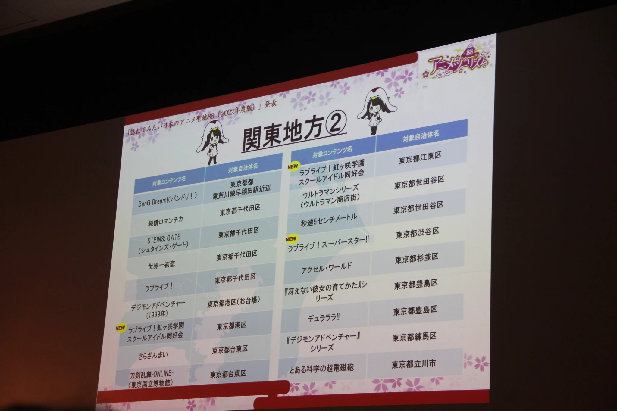 日本のアニメ聖地88に新たに15作品が追加、あなたの町も聖地に？