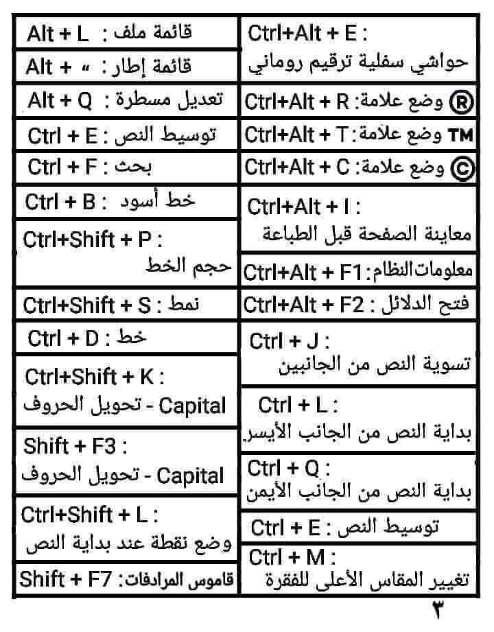 sadar1000's tweet photo. هنا للجميع :- أسرار لوحة المفاتيح

تفيدك في السرعة والانجاز 

✅ https://t.co/rru4DpcHJG