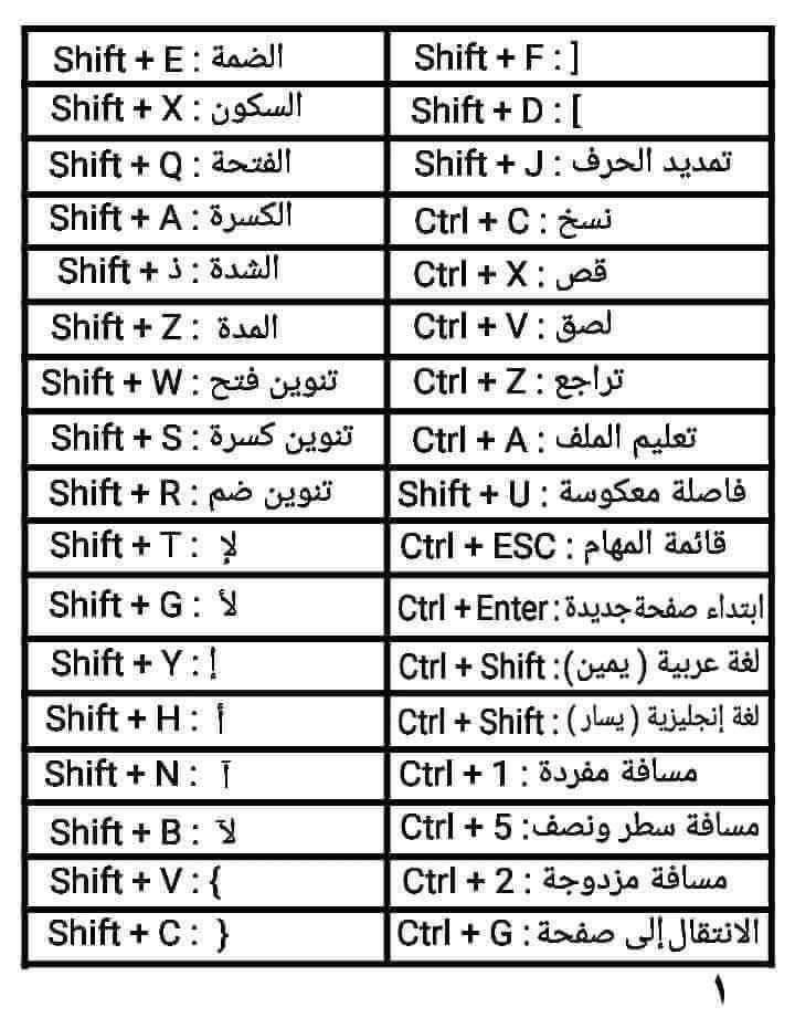sadar1000's tweet photo. هنا للجميع :- أسرار لوحة المفاتيح

تفيدك في السرعة والانجاز 

✅ https://t.co/rru4DpcHJG