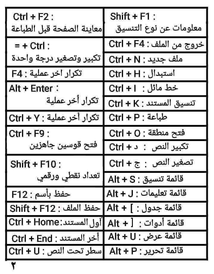 sadar1000's tweet photo. هنا للجميع :- أسرار لوحة المفاتيح

تفيدك في السرعة والانجاز 

✅ https://t.co/rru4DpcHJG