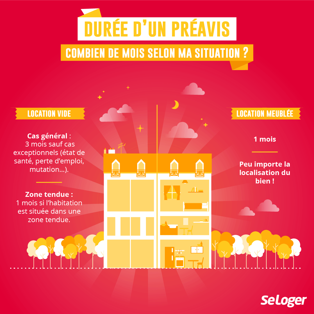 🧐#Location: Délai, modalités, exceptions... que faut-il savoir sur le #préavis?
➡️Cas général: 3 mois
➡️Zone tendue: 1 mois
➕d'info👉bit.ly/QuestionsDePre…