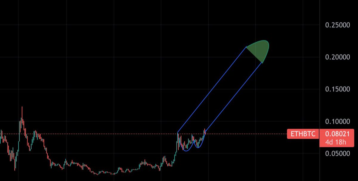 dinotron500's tweet photo. @bitcoinpanda69 https://t.co/SNfGq9qBh5