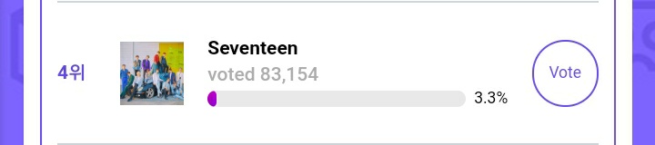 WorldwideCarats's tweet photo. [VOTING] Seoul Music Awards

💠U+ IDOLLIVE Best Artist Award

⏱December 26th

⛳️4th(83,154)

 🔗 https://t.co/O8rcLvmJk1

Maximize your votes everyday using your google and fb accounts!

#SEVENTEEN #세븐틴 @pledis_17 https://t.co/5THJCs59V5