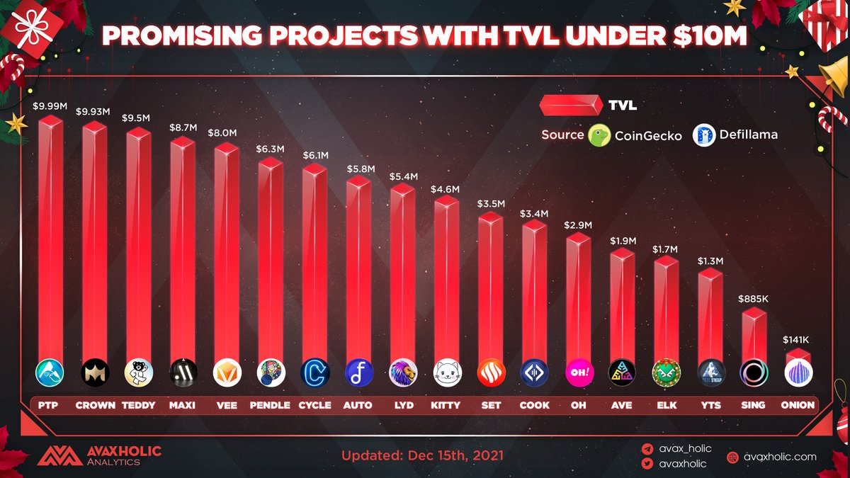 Avaxholic 🔺 tweet media