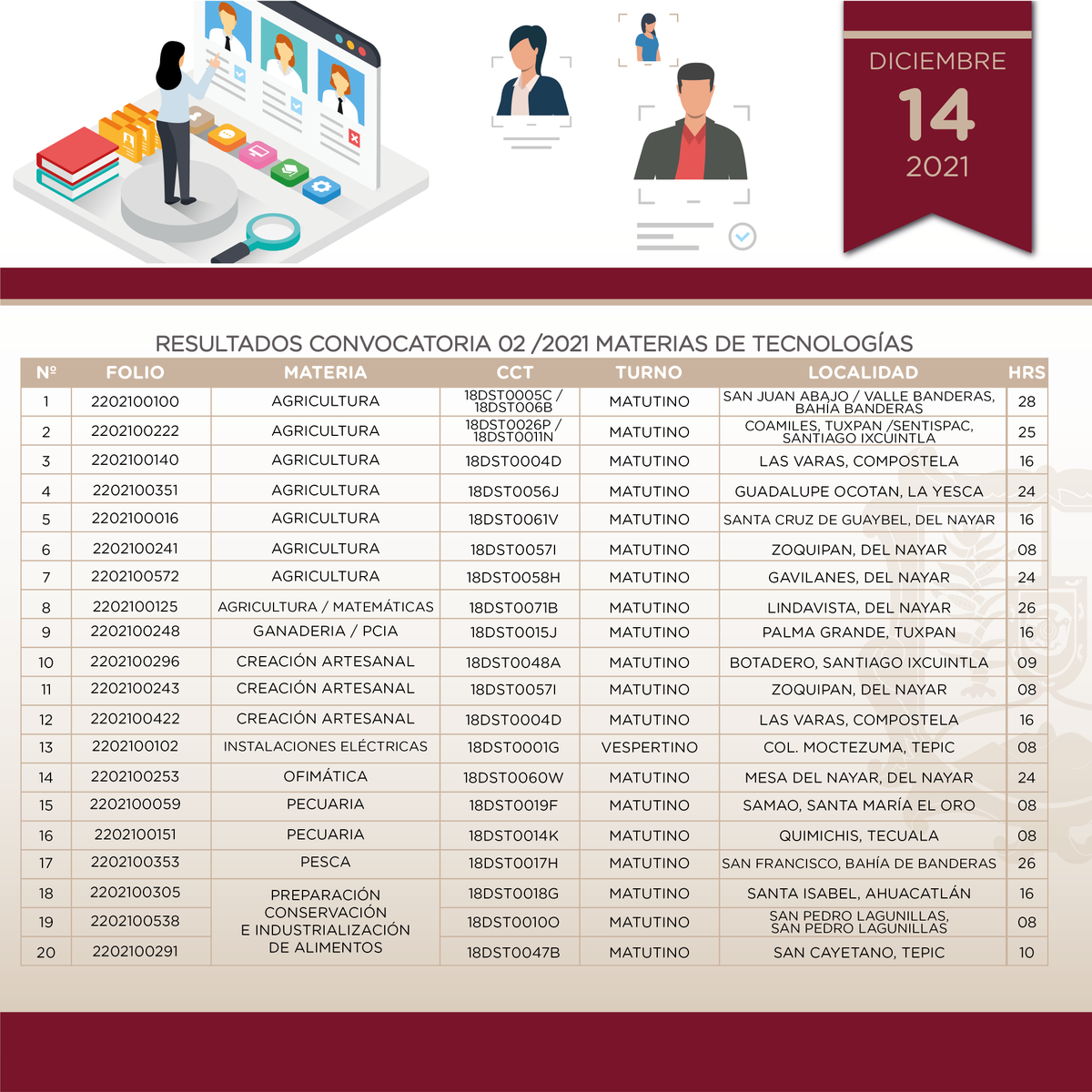 SEPEN_NAY's tweet photo. 🎙Nos complace informar a los aspirantes a ocupar las vacantes temporales de Educación Básica ofertadas en las Convocatorias 01 y 02 / 2021, la lista de seleccionados: https://t.co/gJ7IURwExo