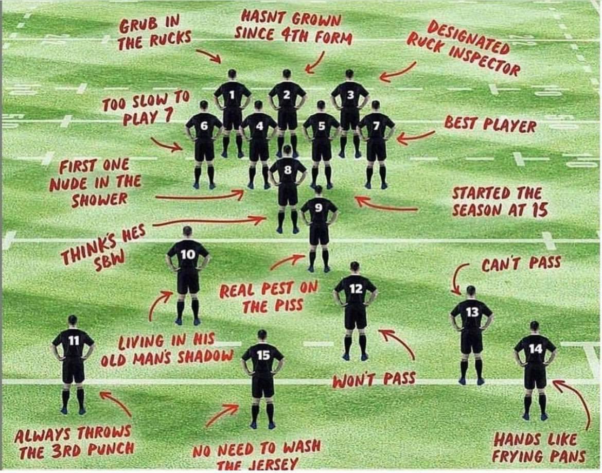 1reesmark's tweet photo. @TrebanosRugby bit of fun 😂😂 https://t.co/DCMDSpQ8p2