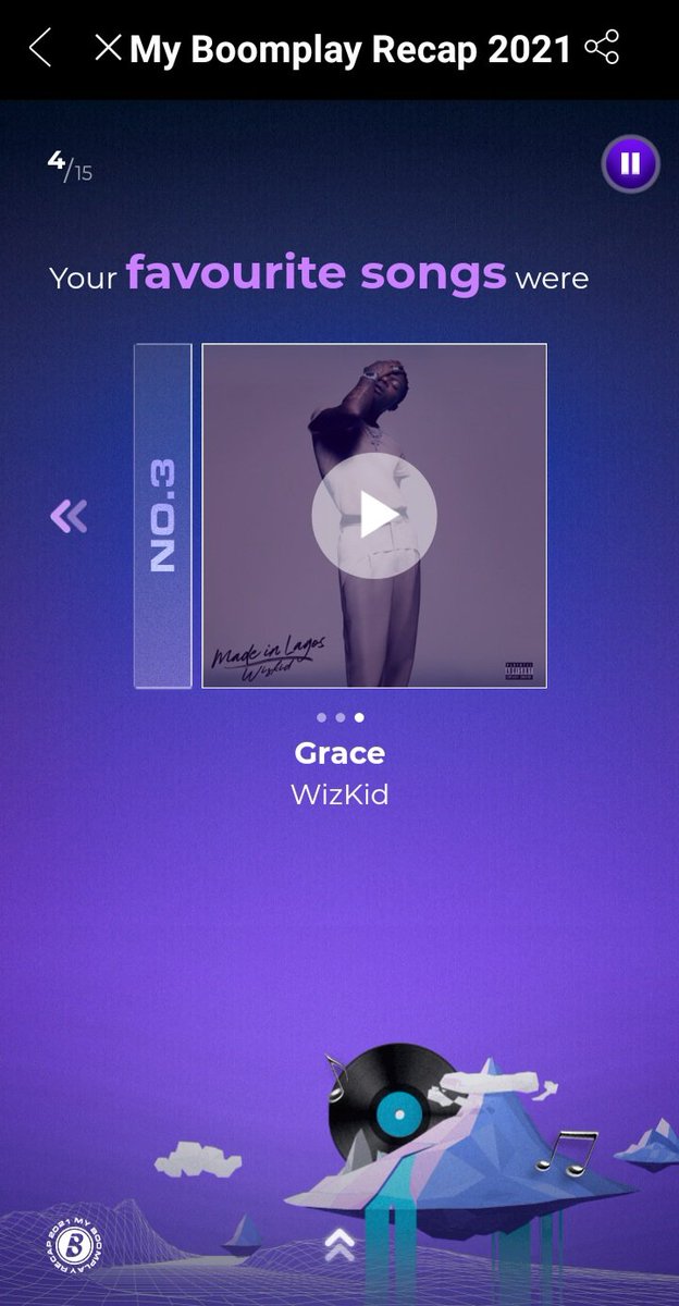 WizkidPlanet's tweet photo. Boomplay Users' Recap 2021 is out now; here is ours..ofcourse its Wizkid, WizKid and Starboy....😉
Checkout your own too
#wizkidfcBM
https://t.co/SGvsCLa8qG https://t.co/veTo8YdOgC
