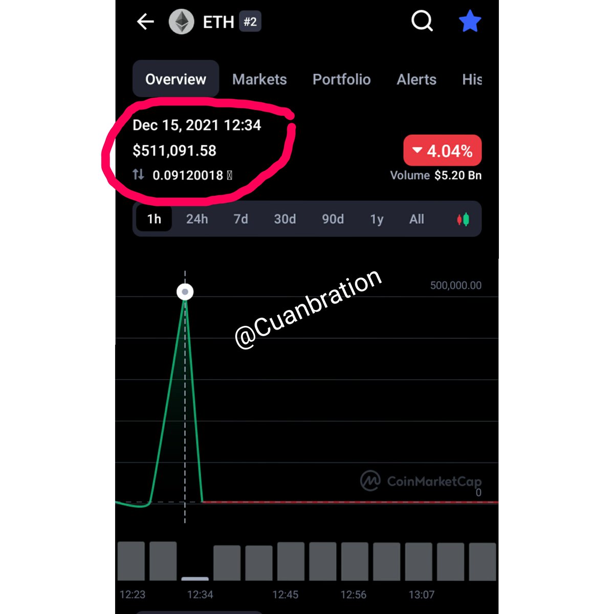 cuanbration's tweet photo. Who got rich last night? #ETH
Or maybe @coinmarketcap was ERROR!!!

This is the Time to @Cuanbration
............Are You Ready?............
┏━━━━━━━━━♛━━━━━━━━━┓
👣👣 Follow @Cuanbration 👣👣
💹💹 Follow @Cuanbration 💹💹
💲💲 Follow @Cuanbration 💲💲 https://t.co/izmPCCgIqF