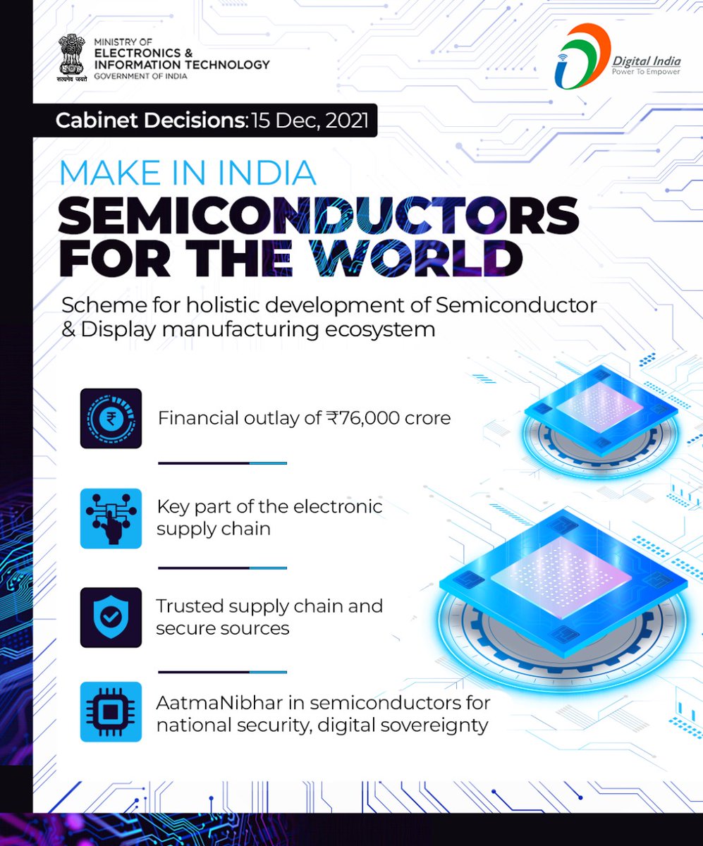 mygovindia's tweet photo. Building #AatmaNirbharBharat of our dreams! The cabinet approves the scheme for holistic development of Semiconductor and display manufacturing ecosystem. #CabinetDecisions https://t.co/hNMGzshprS