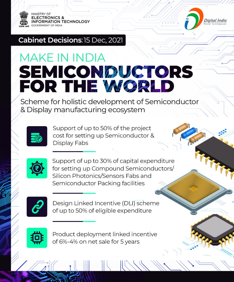 mygovindia's tweet photo. Building #AatmaNirbharBharat of our dreams! The cabinet approves the scheme for holistic development of Semiconductor and display manufacturing ecosystem. #CabinetDecisions https://t.co/hNMGzshprS