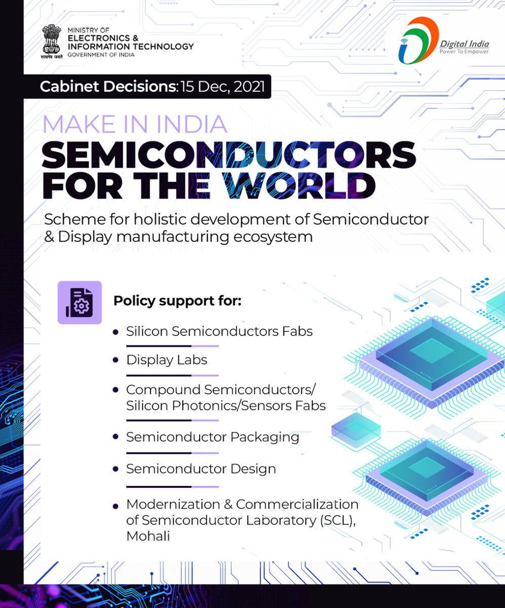 mygovindia's tweet photo. Building #AatmaNirbharBharat of our dreams! The cabinet approves the scheme for holistic development of Semiconductor and display manufacturing ecosystem. #CabinetDecisions https://t.co/hNMGzshprS