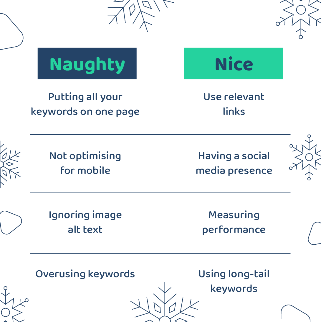 primepixelsuk's tweet photo. Have you been naughty or nice when it comes to SEO?
#seo #seotips #seospecialists #weboptimisation #webdevelopment #digitalmarketing #digitalmarketingtrends https://t.co/JFULbdB6aP