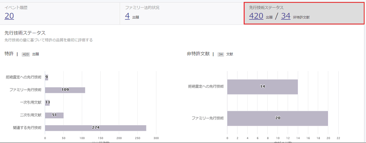 InQuartik_JP's tweet photo. 特許分析ツール「Quality Insights」は、米国特許の無効資料調査を迅速に実施できます。
記事の後半では本ツールの操作方法を簡単に紹介しています。是非一読を。
https://t.co/jJ5XSWyVjd

#特許　#Patentcloud https://t.co/MDryT8z6vp