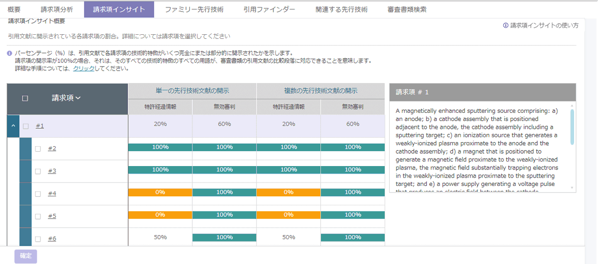 InQuartik_JP's tweet photo. 特許分析ツール「Quality Insights」は、米国特許の無効資料調査を迅速に実施できます。
記事の後半では本ツールの操作方法を簡単に紹介しています。是非一読を。
https://t.co/jJ5XSWyVjd

#特許　#Patentcloud https://t.co/MDryT8z6vp