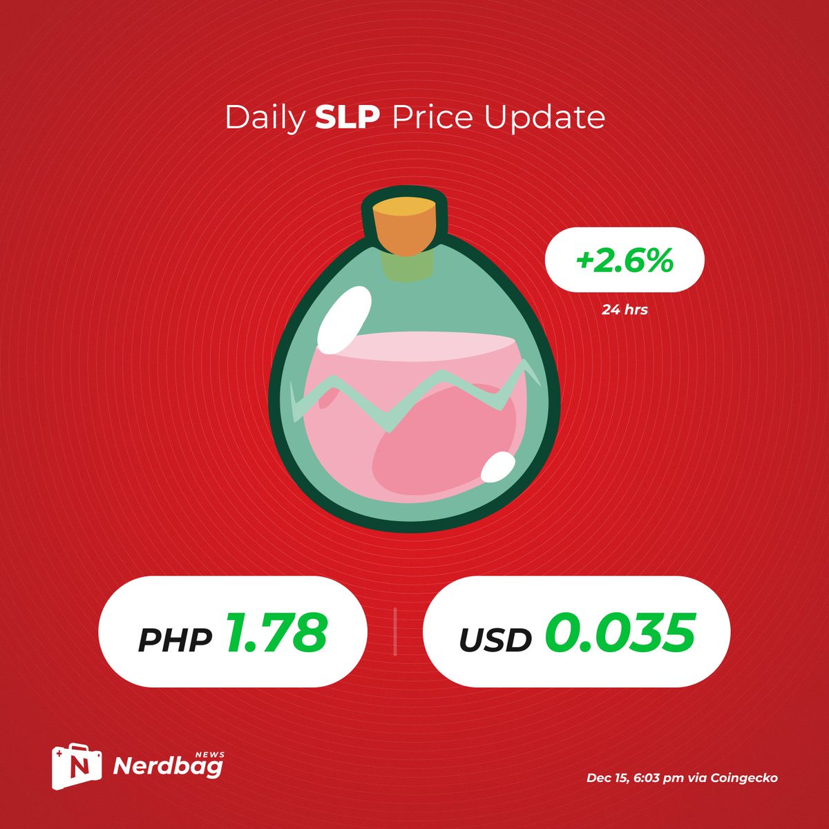 nerdbag_news's tweet photo. SLP Daily Update

(Dec 15, 6:03 pm) https://t.co/Fc3510YYWO