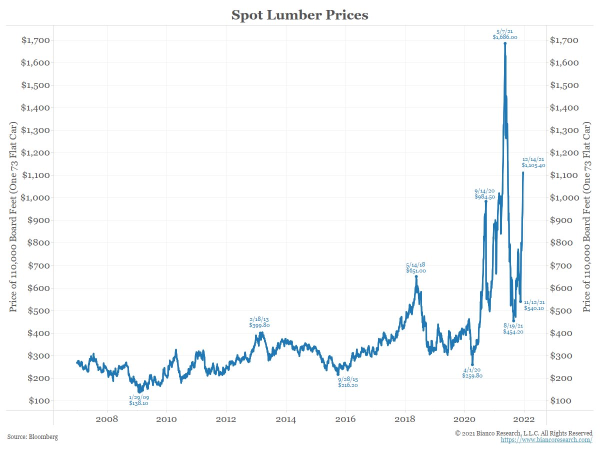Jim Bianco tweet media