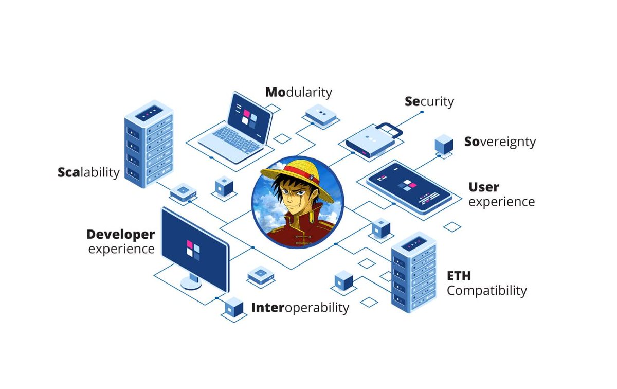 Luffy Token Official tweet media