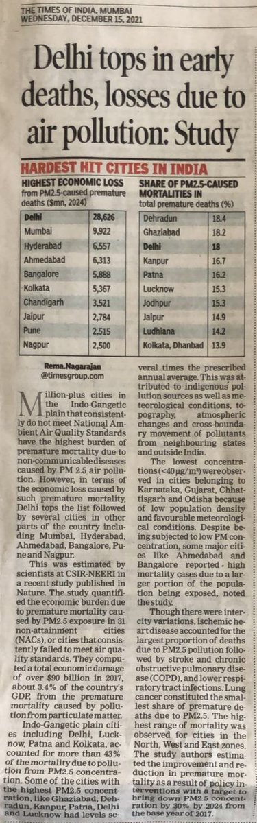 A glimpse of our latest study covered in THE TIMES OF INDIA, MUMBAI. <a href="/hemantbherwani/">Hemant  Bherwani</a> @kumarneeri <a href="/RemaNagarajan/">Rema Nagarajan</a>  <a href="/CSIR_NEERI/">CSIR-NEERI</a> <a href="/ADRIPatna/">ADRI</a>  <a href="/CPCB_OFFICIAL/">Central Pollution Control Board</a> <a href="/moefcc/">MoEF&CC</a> <a href="/SciReports/">Scientific Reports</a>. Access the full article in Nature scientific reports rdcu.be/cDfIN