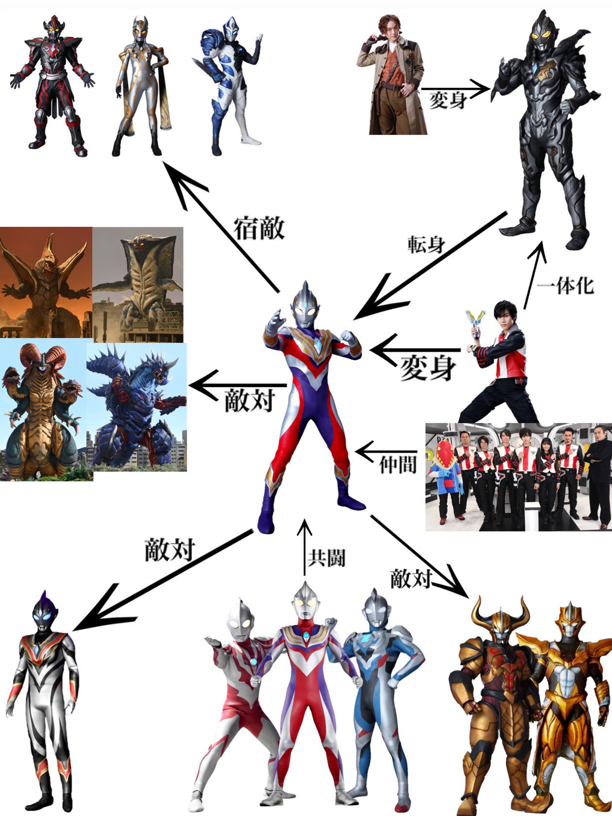 Orb ウルトラマントリガー相関図作ってみた T Co Su7wbirf9v Twitter Orb ウルトラマントリガー相関図作ってみた T Co Su7wbirf9v Twitter