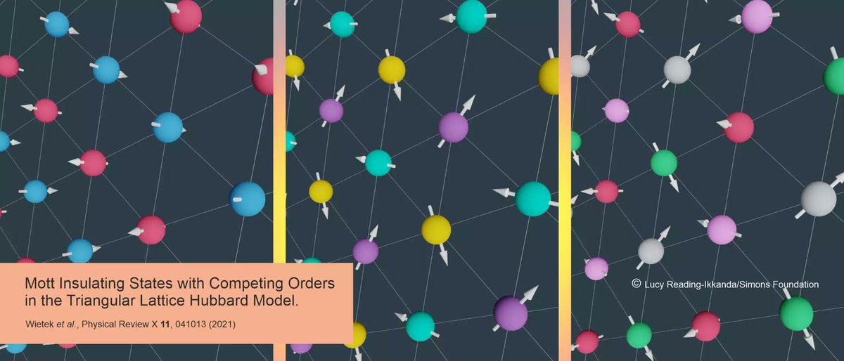 mpifkf's tweet photo. Check out @mklett11 and @tschaefer87's latest computational study (in collab. with @FlatironInst). They show that ‘geometric frustration’ can cause electrons to organise in 3 competing ways, all within the triangular lattice Hubbard Model. Read more at: https://t.co/60ehNffyds https://t.co/sRyjPSh6oz
