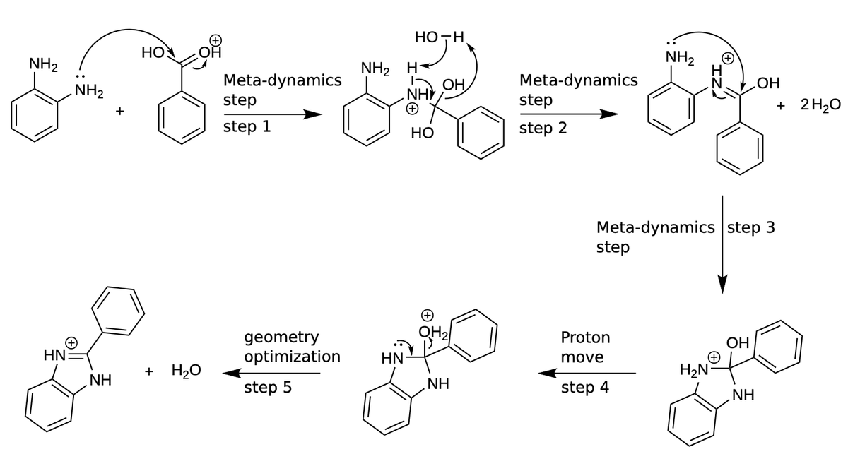 New preprint from my group: Fast and automated identification of reactions with low barriers using meta-MD simulations doi.org/10.26434/chemr… with <a href="/MariaHarrisRas1/">Maria Harris Rasmussen</a> #compchem