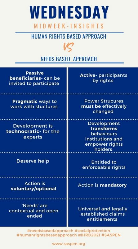 SASPENNEWS's tweet photo. Social protection policy and programme design. Needs based approach vs Rights based approach.
#needsbasedapproach #socialprotection #humanrightsbasedapproach #IHRD2021 #SASPEN https://t.co/9jPzebkaql
