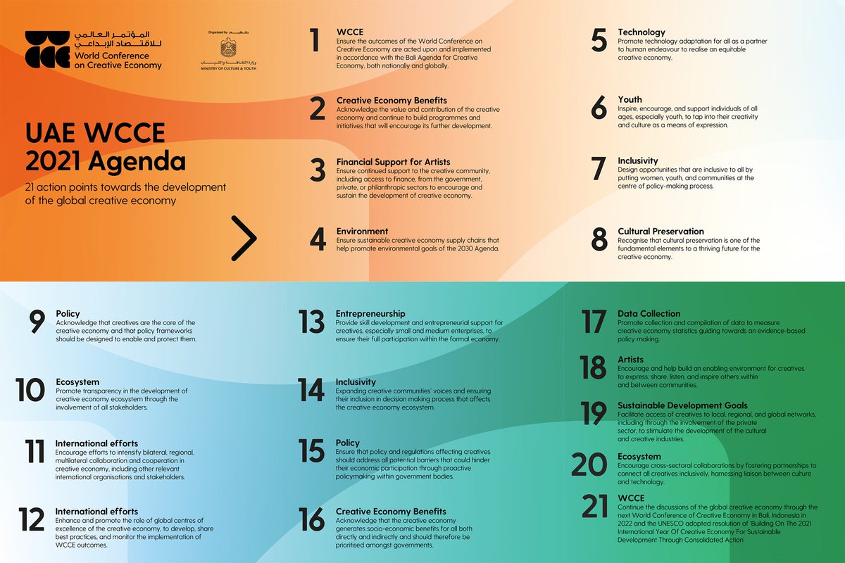 A Ministerial Meeting was held &amp; hosted by the Ministry of Culture and Youth, where the UAE announced a declaration of 21 action points to support the development of the global #creativeeconomy.⁣ Representatives from 22 countries were present to witness the UAE WCCE 2021 Agenda.