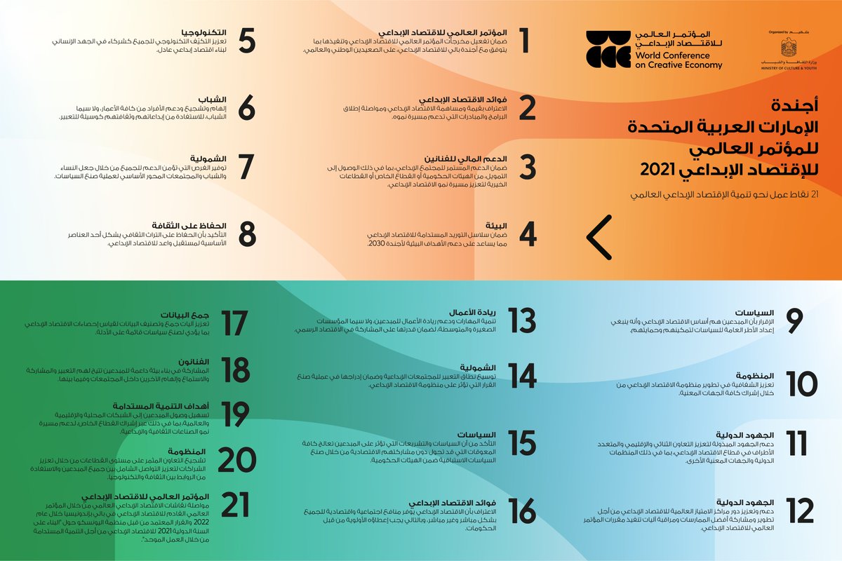 نظمت وزارة الثقافة والشباب اجتماع مع وزراء يمثلون 22 دولة ليشهدوا إعلان أجندة الإمارات العربية المتحدة للمؤتمر العالمي للإقتصاد الإبداعي 2021 الذي يتضمن 21 نقاط عمل نحو تنمية #الإقتصاد_الإبداعي العالمي.⁣