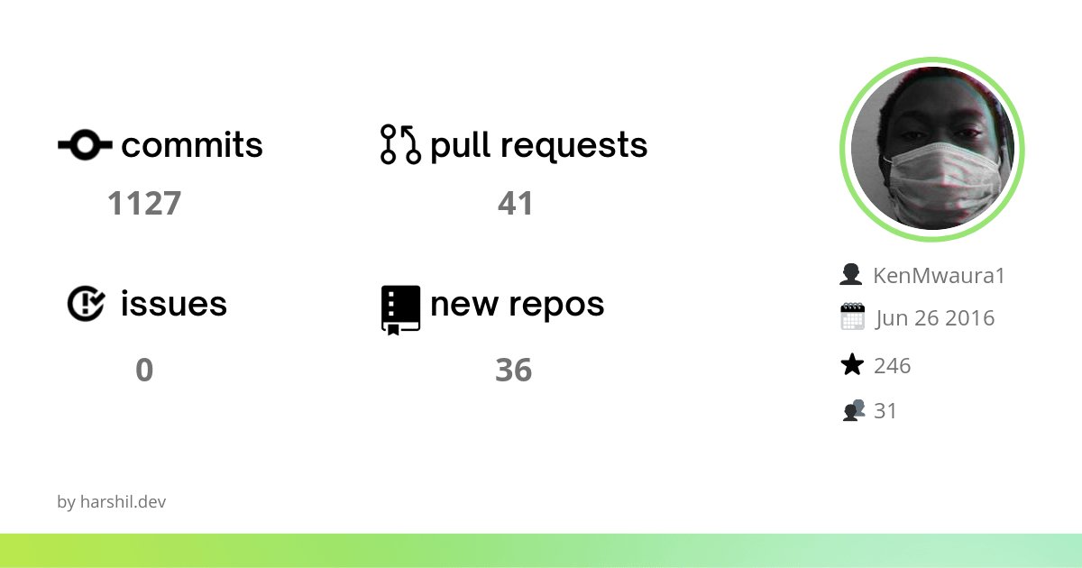 Ken_Mwaura1's tweet image. 🚨 Do you know the impact you made to open-source? I do!
Click the link below to find out! lowcode.land/ghwrap/?userna… #GitHubWrap