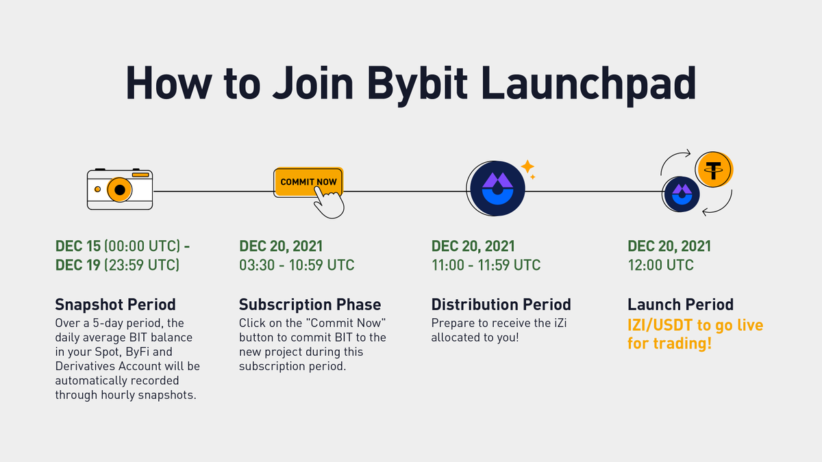 Bybit_Official's tweet photo. 👉 Join now: https://t.co/BOtetL0JBT https://t.co/WXDmNUo42p