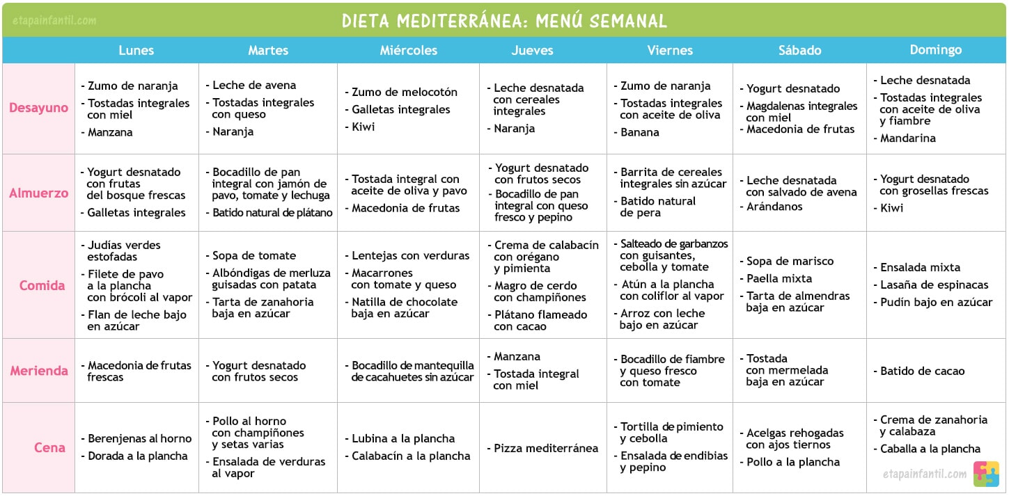 Dieta de los puntos tabla de alimentos pdf