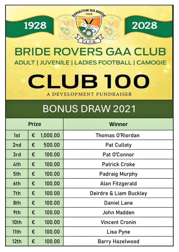 Congratulations to our Club 100 Members who won prizes in last night's Bonus Christmas Draw. Thanks to all members of our Club 100 Development Fund. 🇮🇪