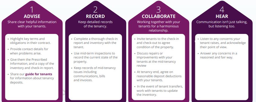 Landlords can avoid deposit disputes by sharing helpful information with tenants. Find out how in our four pillars of a successful tenancy: spr.ly/6012JWpb8