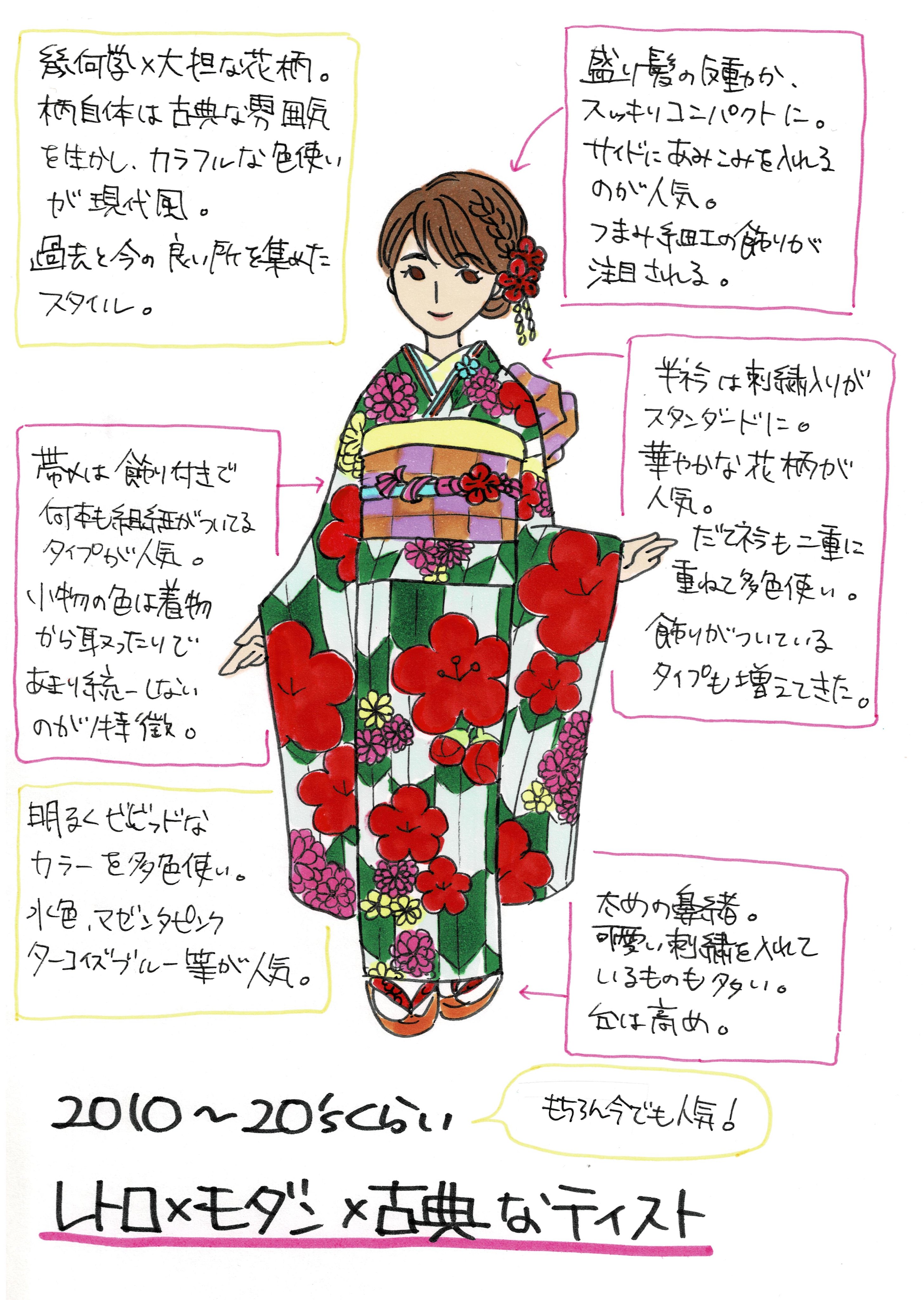 和装小物専門店 コモノハナ こちらのイラストの詳しい解説は ぜひブログをご覧下さいませ スタッフ高山がペラペラと語っております 笑 着物雑学帖 その13 振袖について T Co Fm7kovx2kh T Co V5qgmgneih Twitter