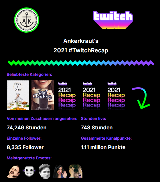 Ankerkraut GmbH tweet media