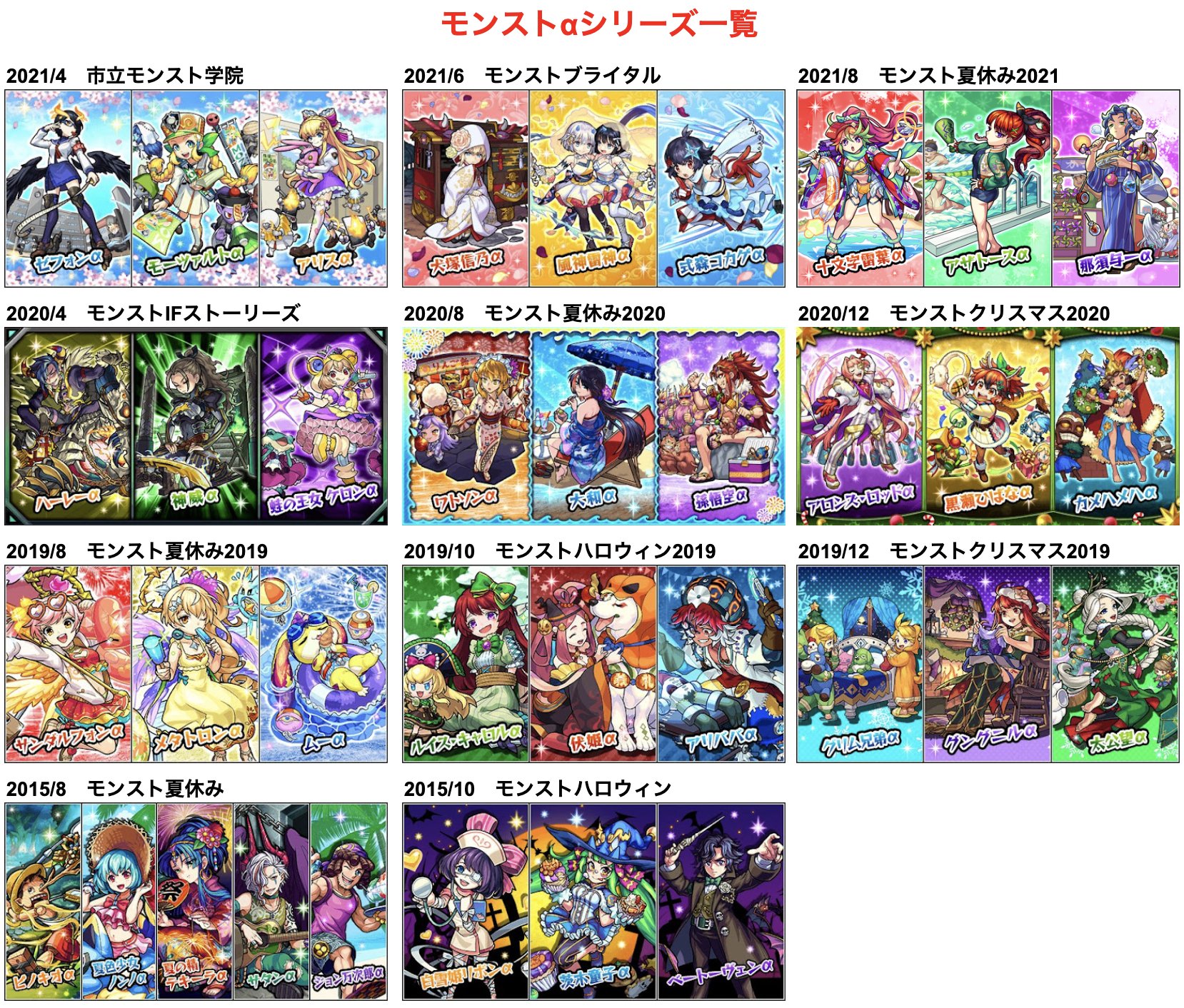 モンスト攻略 Gamewith 過去のaシリーズ一覧 おそらく明日のニュースで モンストクリスマス21 が発表されます 今年は誰がクリスマスaに選ばれるのか楽しみですね 0ﾟ モンスト T Co Ku5a165mga Twitter