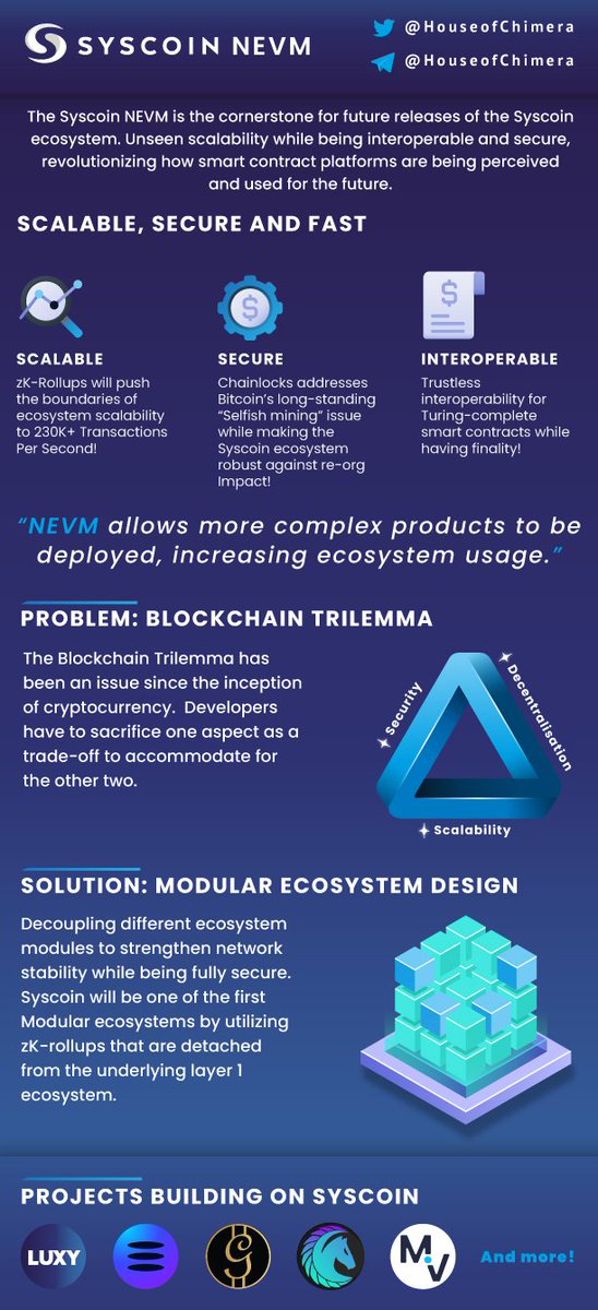 BlockAttorney's tweet photo. FACT is that $sys is perfect capable of 100x. The tech @syscoin platform has to offer is unique and nothing compares to it at this moment. Literally the best of what #btc and #eth have to offer right now.
Educate yourself on #syscoin and start buying !
#SYSARMY #sysnation https://t.co/cI8gLprkTj