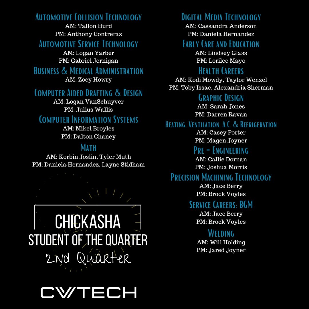 cv_tech's tweet photo. CONGRATULATIONS to our students of the quarter for the 2nd quarter at the El Reno Campus! Great work!
#SeeMeAtCV #CTE #careertech #studentlife #MoreThanVotech https://t.co/oJrx71eMBt