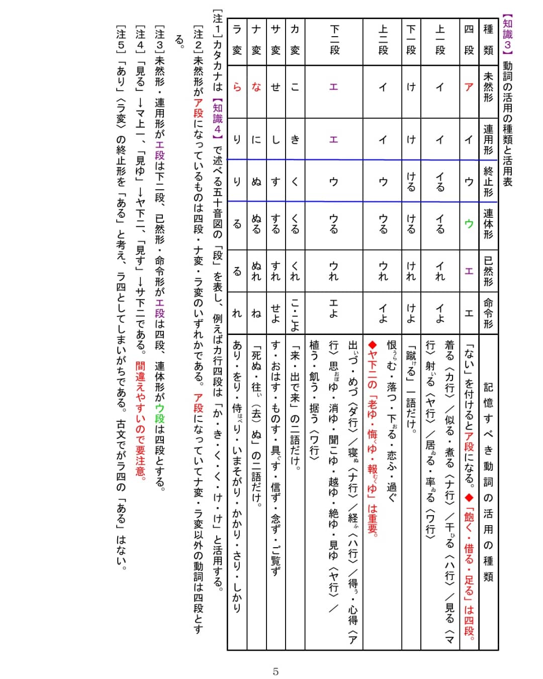 古語辞典 片手に古典文学を読むための 古典文法 Atamishoin Twitter
