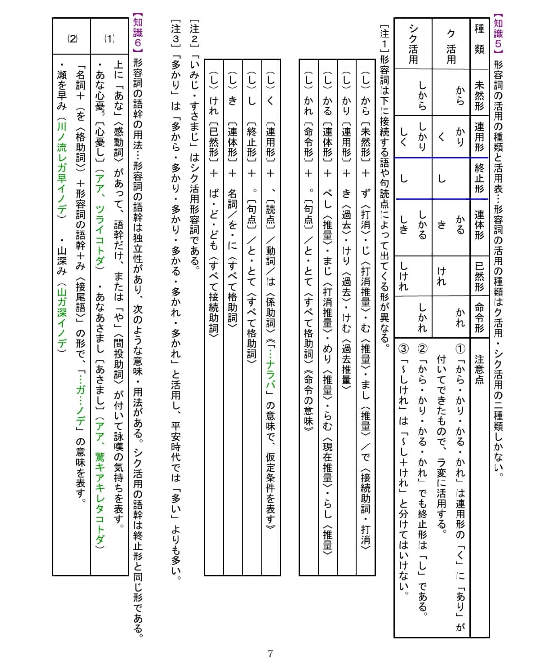 古語辞典 片手に古典文学を読むための 古典文法 Atamishoin Twitter