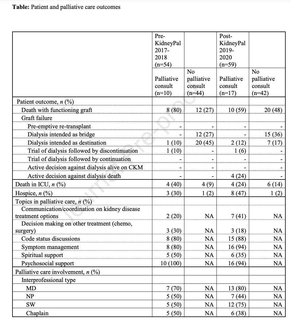 Kidney Medicine (@kidneymed) on Twitter photo Inpatient Kidney Palliative Care for Kidney Transplant Recipients With Failing Allografts
<a href="/nymurakami/">Naoka Murakami</a> <a href="/SammyG/">Sam Gelfand</a> @joeladler <a href="/anil_chandraker/">Anil Chandraker</a> @releiter <a href="/sciacca_kate/">Kate Sciacca NP</a> @BWHKidney
#PalliativeCare Inpatient Kidney Palliative Care for Kidney Transplant Recipients With Failing Allografts
<a href="/nymurakami/">Naoka Murakami</a> <a href="/SammyG/">Sam Gelfand</a> @joeladler <a href="/anil_chandraker/">Anil Chandraker</a> @releiter <a href="/sciacca_kate/">Kate Sciacca NP</a> @BWHKidney
#PalliativeCare