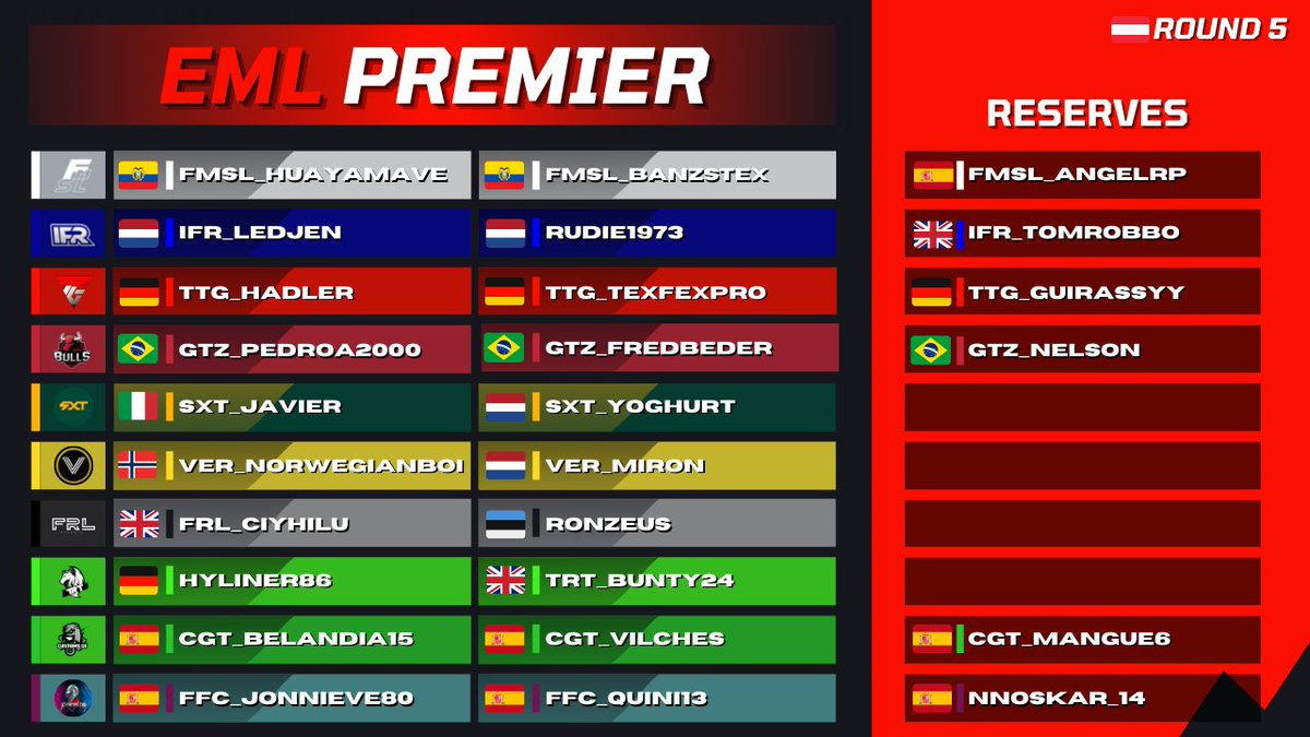 CTChampionship_'s tweet photo. Here are the Lineups for Premier Round 5 ๐ฆ๐น #EML #Esports @LeagueRacingTV @FormulaGameComp
๐โก๏ธ 8:30pm uk
๐โก๏ธ @TTG_Head ๐ด๓ ง๓ ข๓ ฅ๓ ฎ๓ ง๓ ฟ
๐โก๏ธ @IvorBrynMike ๐ด๓ ง๓ ข๓ ท๓ ฌ๓ ณ๓ ฟ
๐ฅโก๏ธ https://t.co/qDNAWw36qJ https://t.co/s2bUaxJcFK