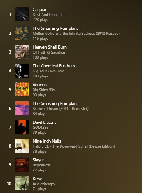aylab's tweet photo. I don't have spotify to have these cool end of year lists that everyone seems to be talking about, but I do have something to contribute. 

My top albums of 2021 https://t.co/AuIVEPWdAO